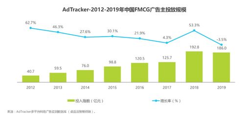 廣告業(yè)投放分析報告 洞察行業(yè)趨勢，優(yōu)化投放策略