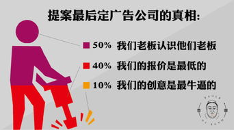 廣告業(yè)20個(gè)令人心照不宣的真相